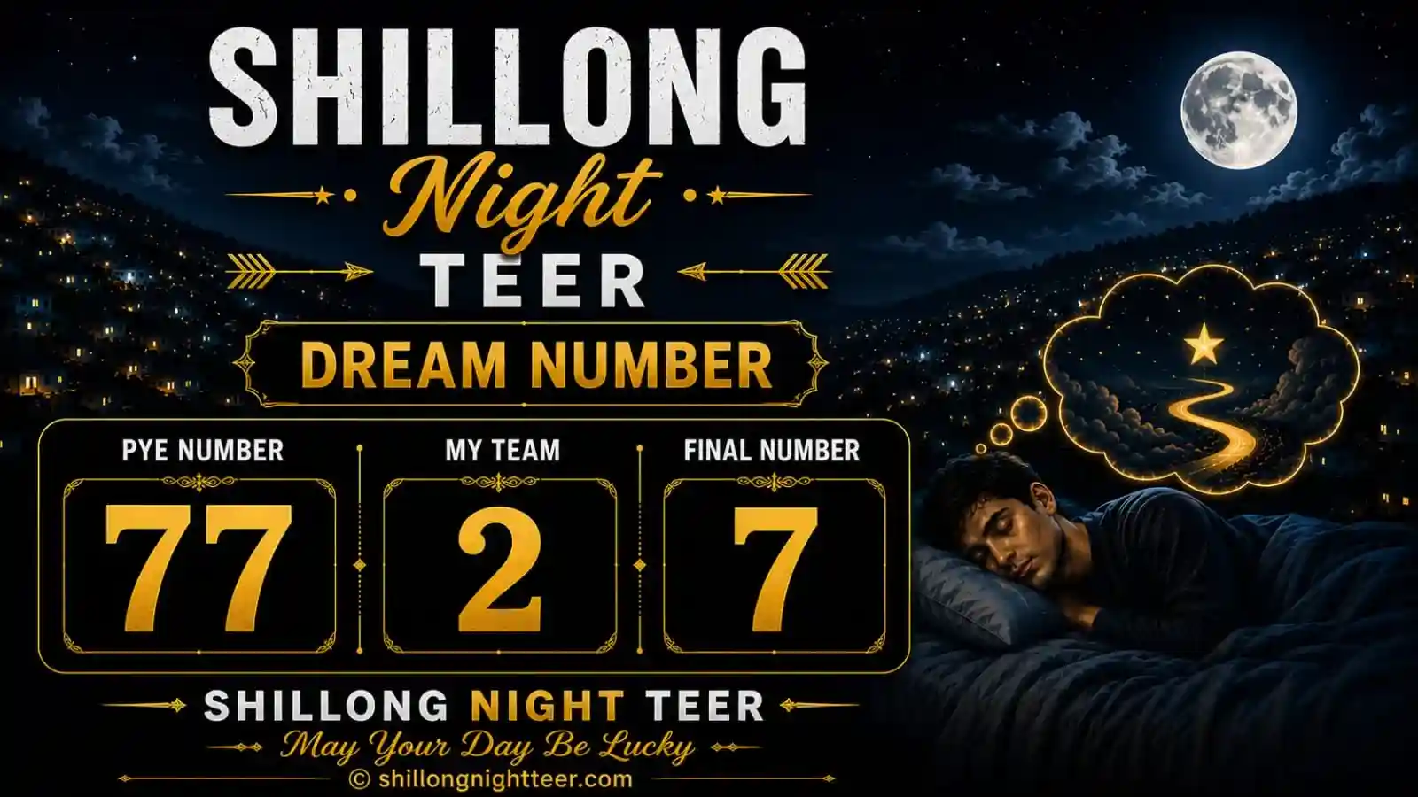 Analyzing Shillong Night Teer Results using Charts